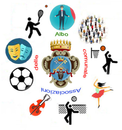 FORMAZIONE DELL'ALBO COMUNALE DELLE ASSOCIAZIONI